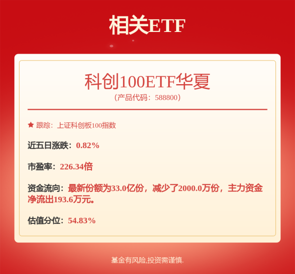 众豪配资 7月10日睿创转债下跌0.13%，转股溢价率2.95%