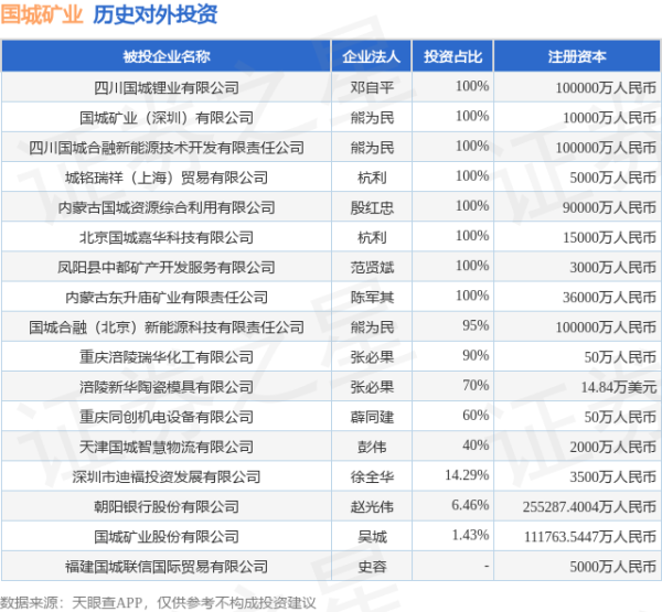 万通配资 国城矿业（000688.SZ）新增一起对外投资，被投资公司为天津国城智慧物流有限公司